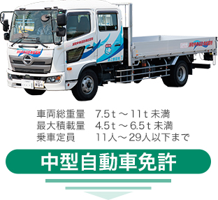 中型免許